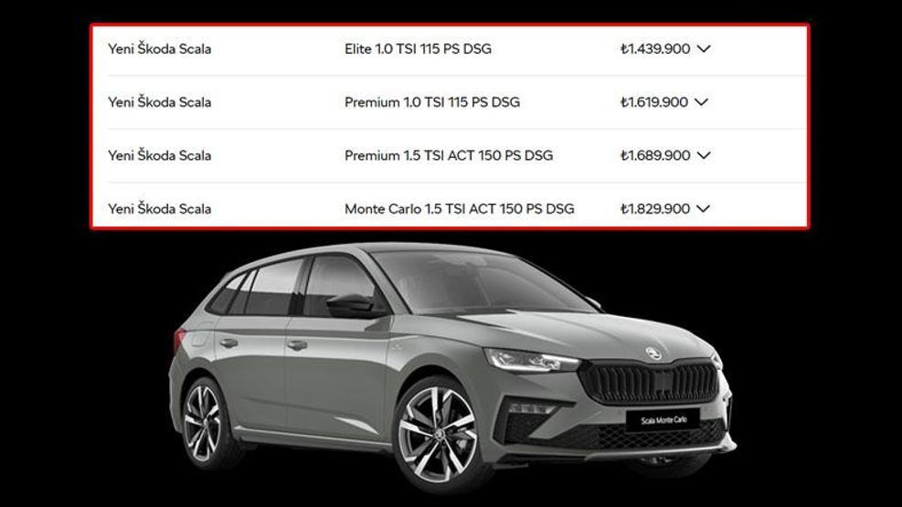 Haziran 2024 Skoda Fabia, Skoda Scala, Skoda Octavia, Skoda Superb, Skoda Kamiq, Skoda Karoq, Skoda Kodiaq satış fiyatları Güncel Liste