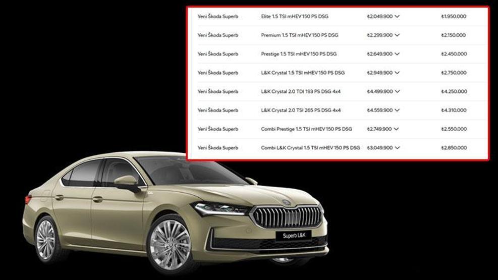 Haziran 2024 Skoda Fabia, Skoda Scala, Skoda Octavia, Skoda Superb, Skoda Kamiq, Skoda Karoq, Skoda Kodiaq satış fiyatları Güncel Liste