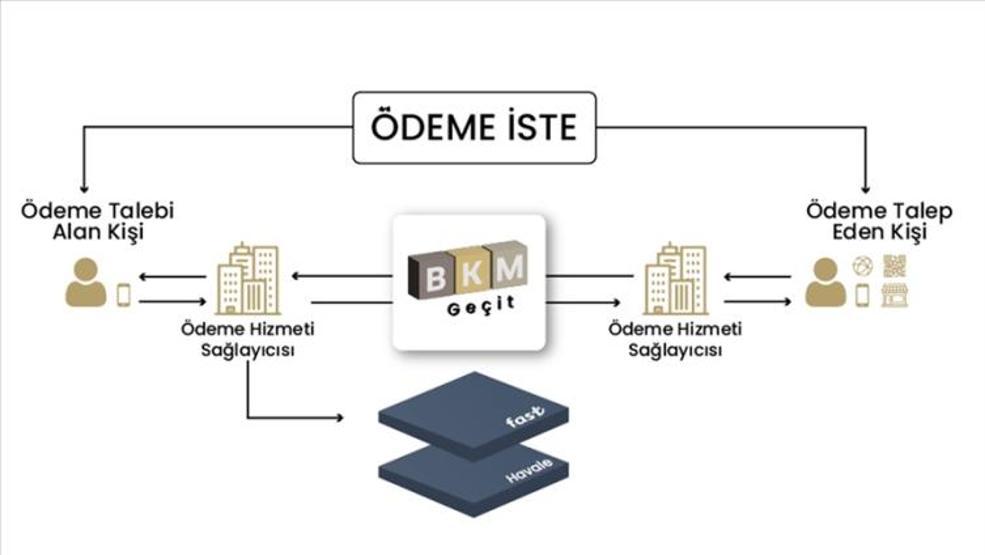 IBANla para göndermede yeni dönem Çoğu kişinin haberi dahi yok Artık böyle yapılacak