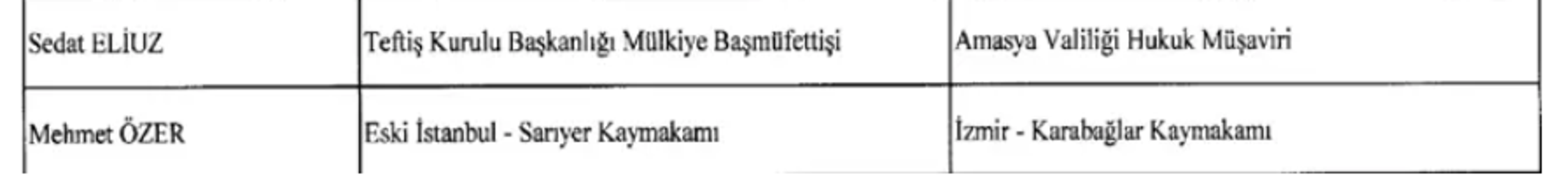 SON DAKİKA HABERİ... Kaymakamlar Kararnamesi Resmi Gazetede yayımlandı İşte isim isim tam liste....