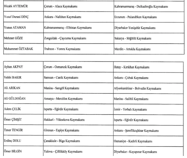 SON DAKİKA HABERİ... Kaymakamlar Kararnamesi Resmi Gazetede yayımlandı İşte isim isim tam liste....