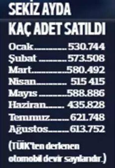 10 SORUDA İkinci el otomobil piyasasında yeni dönem: 27 Eylülde başlıyor