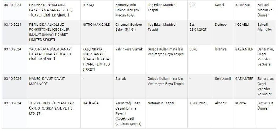 TARIM VE ORMAN BAKANLIĞI TAKLİT TAĞŞİŞ LİSTESİ 2026: Sahte - hileli ürünler sorgulama ekranı (guvenilirgida.tarimorman.gov.tr)