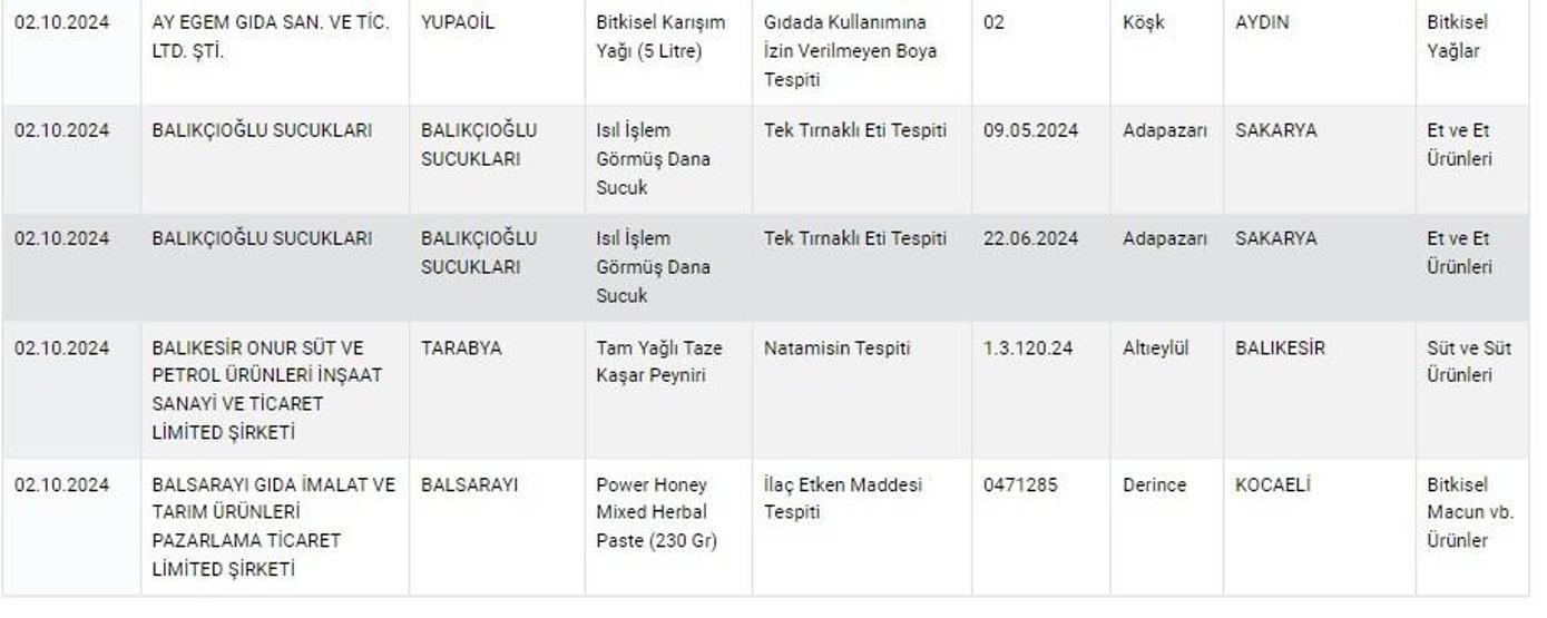 TARIM VE ORMAN BAKANLIĞI TAKLİT TAĞŞİŞ LİSTESİ 2026: Sahte - hileli ürünler sorgulama ekranı (guvenilirgida.tarimorman.gov.tr)