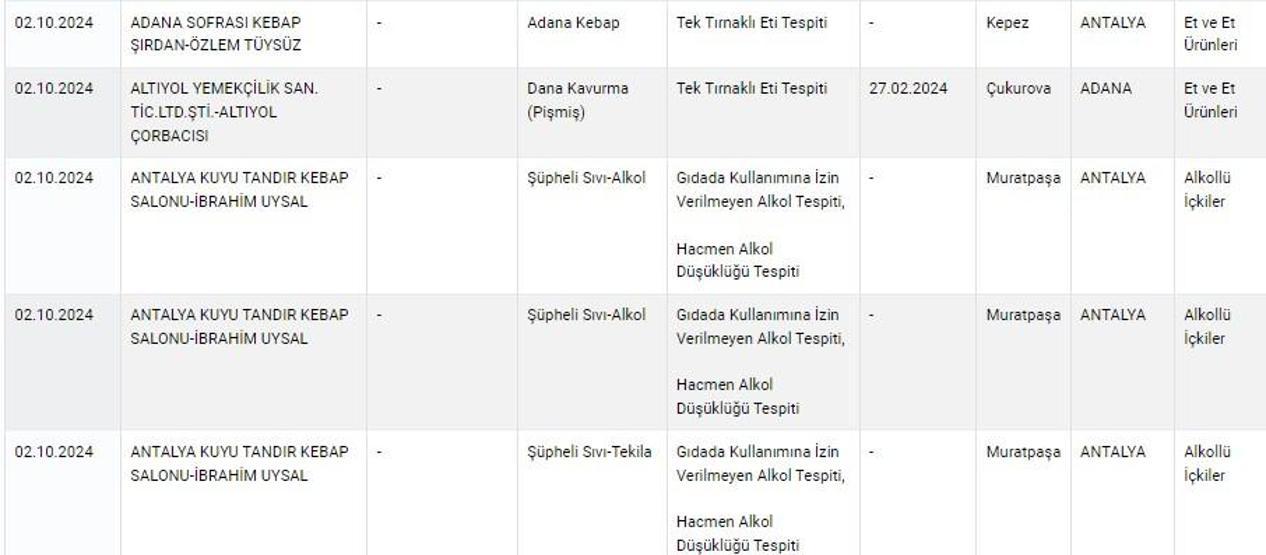 TARIM VE ORMAN BAKANLIĞI TAKLİT TAĞŞİŞ LİSTESİ 2024: Sahte - Hileli ...