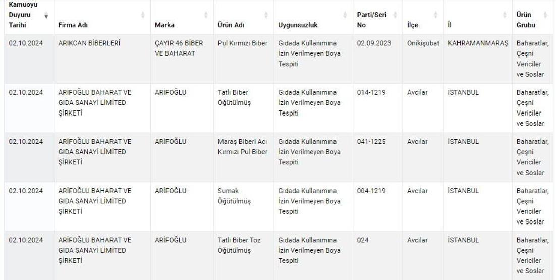 TARIM VE ORMAN BAKANLIĞI TAKLİT TAĞŞİŞ LİSTESİ 2026: Sahte - hileli ürünler sorgulama ekranı (guvenilirgida.tarimorman.gov.tr)