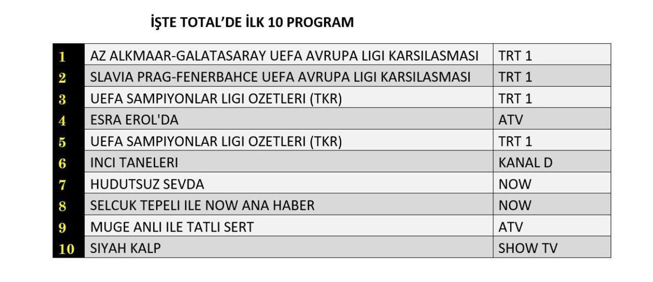 Reyting sonuçları 28 Kasım 2024 Perşembe İnci Taneleri, Siyah Kalp ve UEFA maçları reyting sonuçları