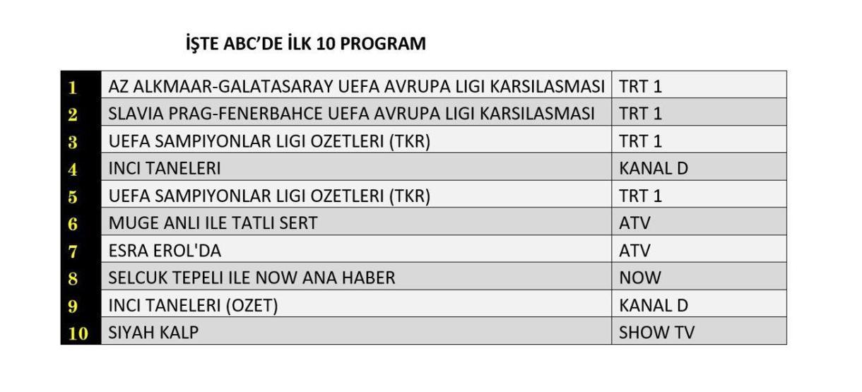 Reyting sonuçları 28 Kasım 2024 Perşembe İnci Taneleri, Siyah Kalp ve UEFA maçları reyting sonuçları
