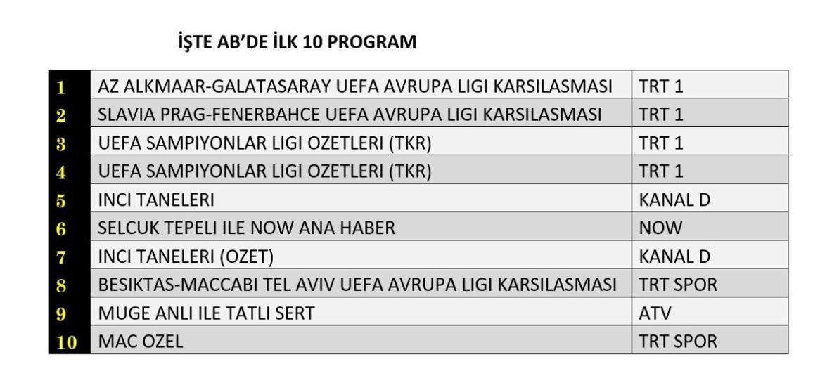 Reyting sonuçları 28 Kasım 2024 Perşembe İnci Taneleri, Siyah Kalp ve UEFA maçları reyting sonuçları