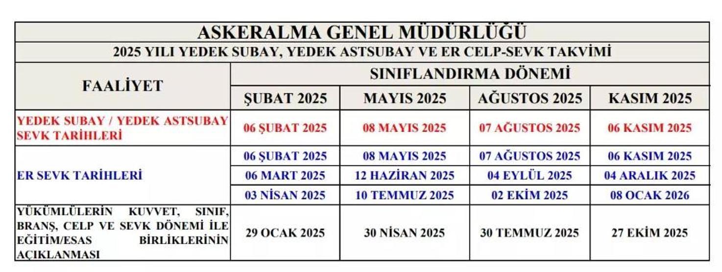 MSB 2025 askerlik celp ve sevk takvimi: Askerlik yerleri ne zaman ...