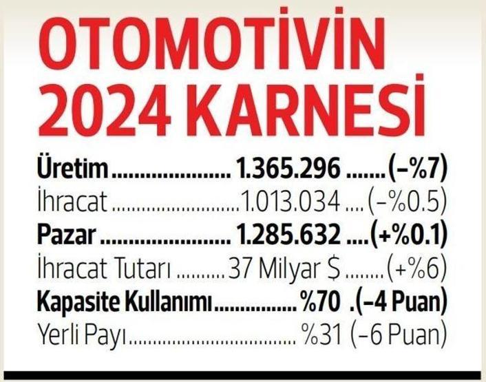 MTV, kasko, sigorta, yakıt, bakım İşte 2025te kontağı çevirmenin maliyeti