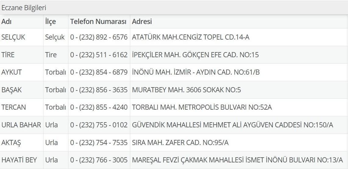 1 Temmuz Nöbetçi Eczane İzmir: İzmir Nöbetçi Eczaneler Neresi 1 Temmuz Salı Çeşme, Alaçatı, Seferihisar, Urla, Dikili Nöbetçi Eczaneler Listesi
