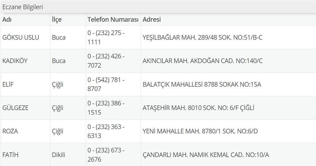 1 Temmuz Nöbetçi Eczane İzmir: İzmir Nöbetçi Eczaneler Neresi 1 Temmuz Salı Çeşme, Alaçatı, Seferihisar, Urla, Dikili Nöbetçi Eczaneler Listesi