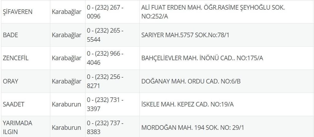 1 Temmuz Nöbetçi Eczane İzmir: İzmir Nöbetçi Eczaneler Neresi 1 Temmuz Salı Çeşme, Alaçatı, Seferihisar, Urla, Dikili Nöbetçi Eczaneler Listesi