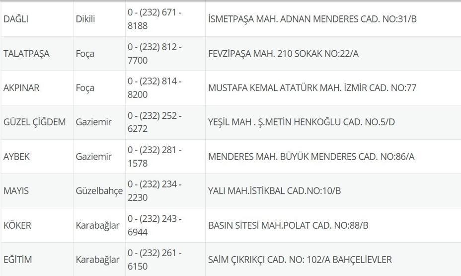 1 Temmuz Nöbetçi Eczane İzmir: İzmir Nöbetçi Eczaneler Neresi 1 Temmuz Salı Çeşme, Alaçatı, Seferihisar, Urla, Dikili Nöbetçi Eczaneler Listesi