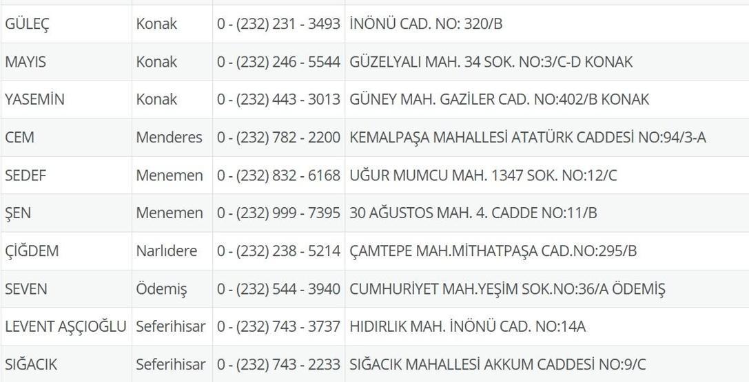 1 Temmuz Nöbetçi Eczane İzmir: İzmir Nöbetçi Eczaneler Neresi 1 Temmuz Salı Çeşme, Alaçatı, Seferihisar, Urla, Dikili Nöbetçi Eczaneler Listesi