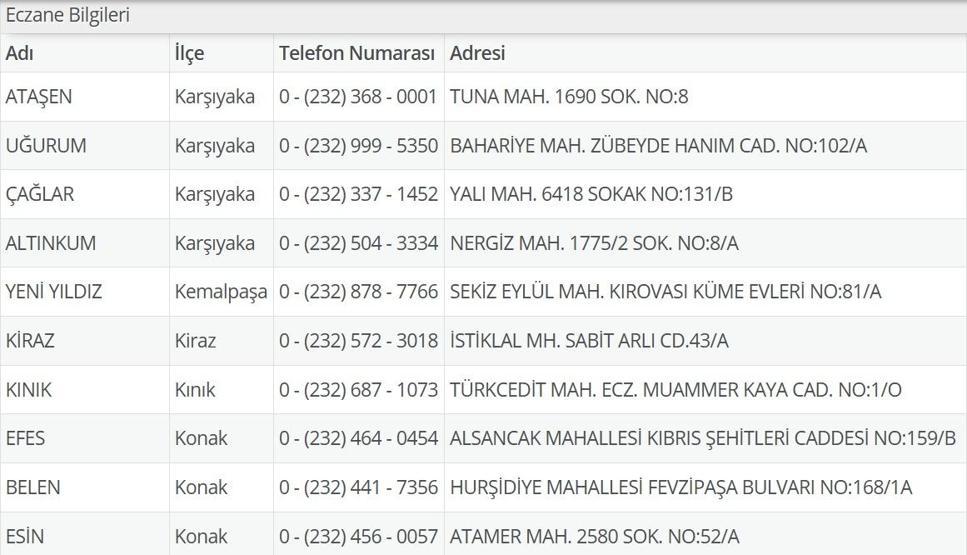 1 Temmuz Nöbetçi Eczane İzmir: İzmir Nöbetçi Eczaneler Neresi 1 Temmuz Salı Çeşme, Alaçatı, Seferihisar, Urla, Dikili Nöbetçi Eczaneler Listesi