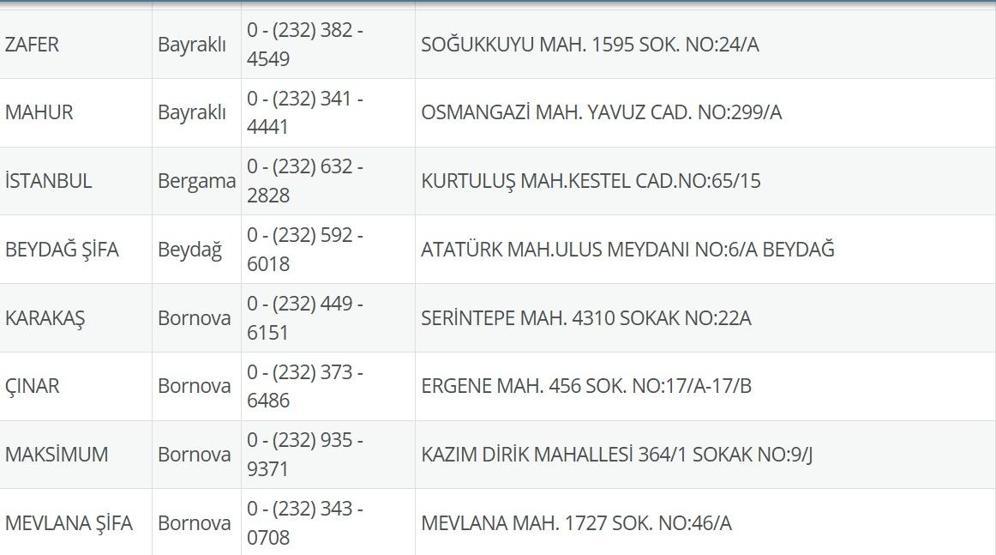 1 Temmuz Nöbetçi Eczane İzmir: İzmir Nöbetçi Eczaneler Neresi 1 Temmuz Salı Çeşme, Alaçatı, Seferihisar, Urla, Dikili Nöbetçi Eczaneler Listesi