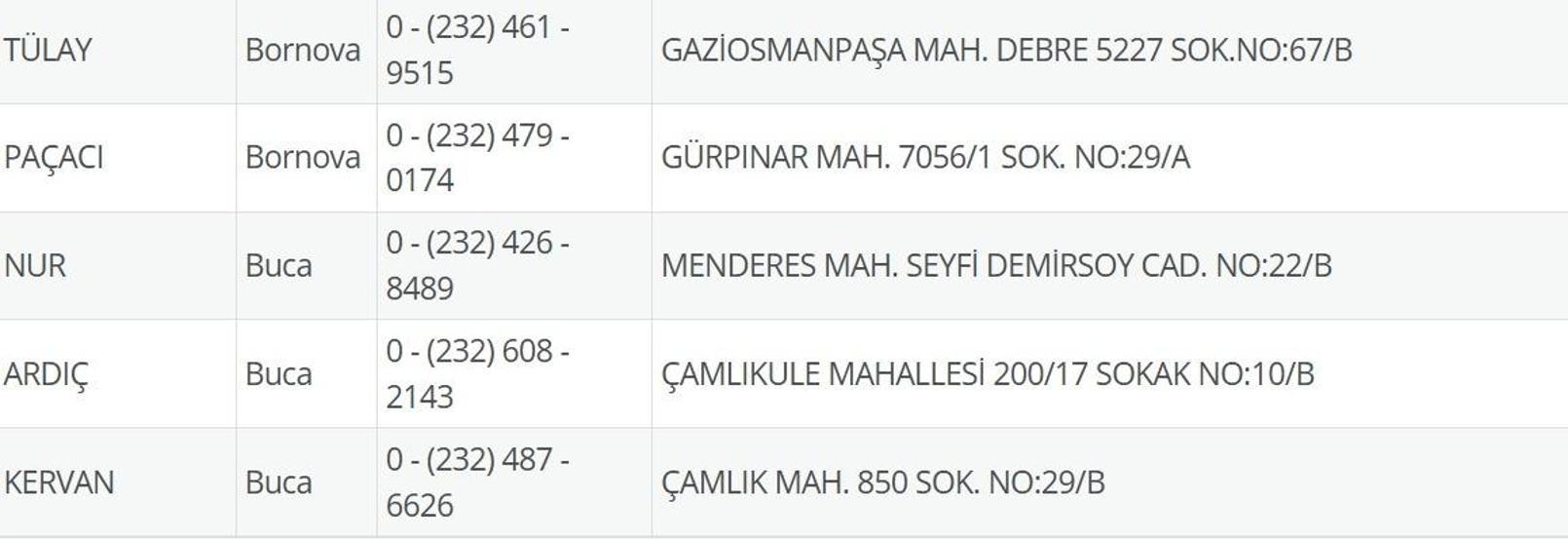 1 Temmuz Nöbetçi Eczane İzmir: İzmir Nöbetçi Eczaneler Neresi 1 Temmuz Salı Çeşme, Alaçatı, Seferihisar, Urla, Dikili Nöbetçi Eczaneler Listesi