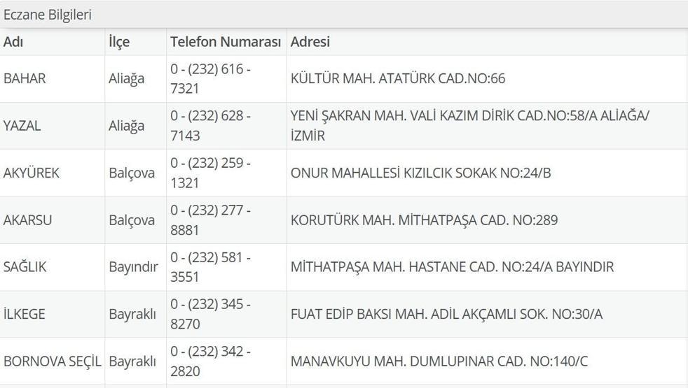 1 Temmuz Nöbetçi Eczane İzmir: İzmir Nöbetçi Eczaneler Neresi 1 Temmuz Salı Çeşme, Alaçatı, Seferihisar, Urla, Dikili Nöbetçi Eczaneler Listesi