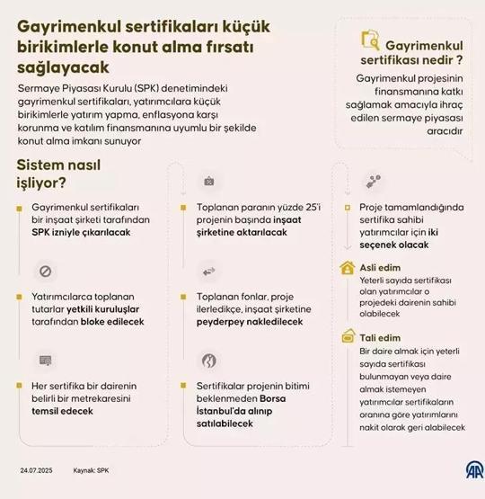 GAYRİMENKUL SERTİFİKASI NEDİR TOKİ Emlak Konut Gayrimenkul Sertifikasıyla Nasıl Ev Alınır Sertifika Nasıl Alınır ve Kimler Alabilir