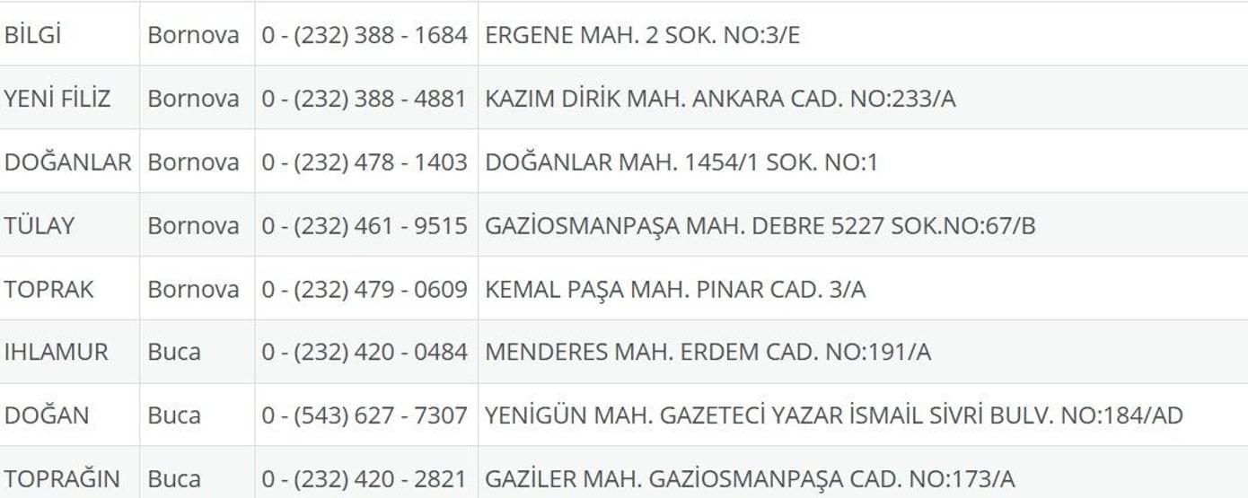 İzmir Nöbetçi Eczane 3 Ağustos: İzmir Nöbetçi Eczaneler Neresi 3 Ağustos Pazar İzmir Çeşme, Alaçatı, Seferihisar, Urla, Dikili Nöbetçi Eczaneler Listesi