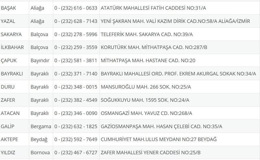 İzmir Nöbetçi Eczane 3 Ağustos: İzmir Nöbetçi Eczaneler Neresi 3 Ağustos Pazar İzmir Çeşme, Alaçatı, Seferihisar, Urla, Dikili Nöbetçi Eczaneler Listesi