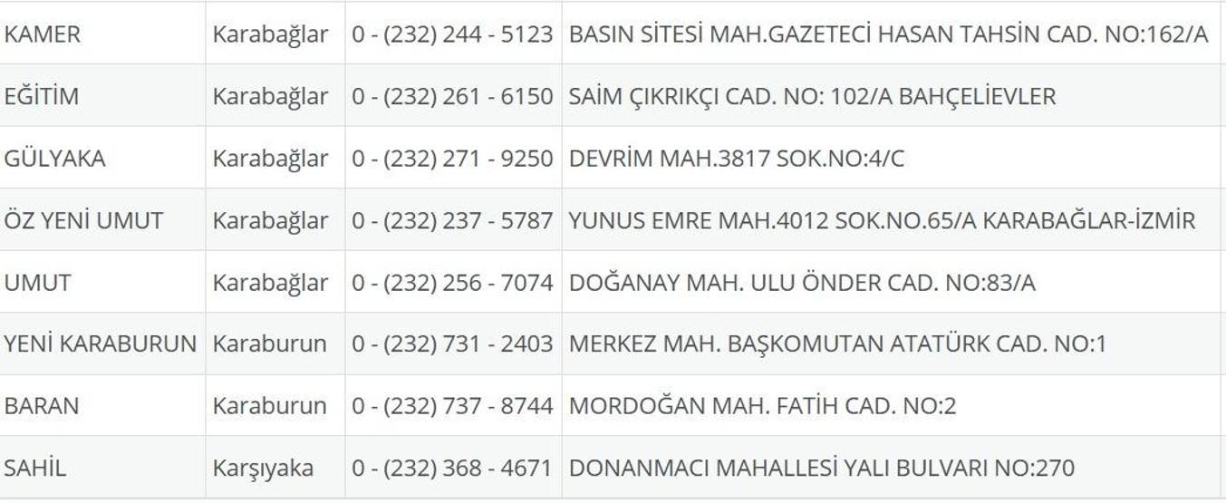 İzmir Nöbetçi Eczane 3 Ağustos: İzmir Nöbetçi Eczaneler Neresi 3 Ağustos Pazar İzmir Çeşme, Alaçatı, Seferihisar, Urla, Dikili Nöbetçi Eczaneler Listesi