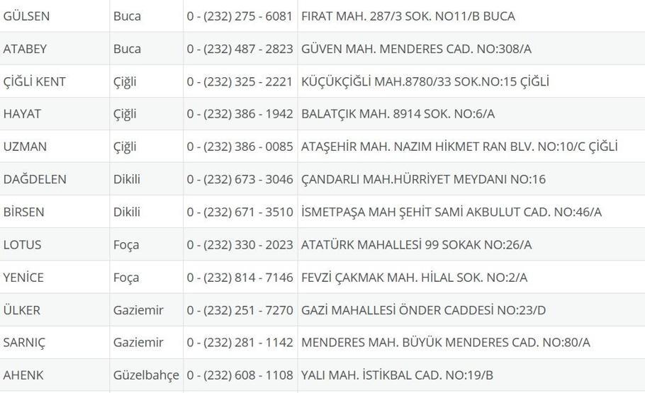 İzmir Nöbetçi Eczane 3 Ağustos: İzmir Nöbetçi Eczaneler Neresi 3 Ağustos Pazar İzmir Çeşme, Alaçatı, Seferihisar, Urla, Dikili Nöbetçi Eczaneler Listesi