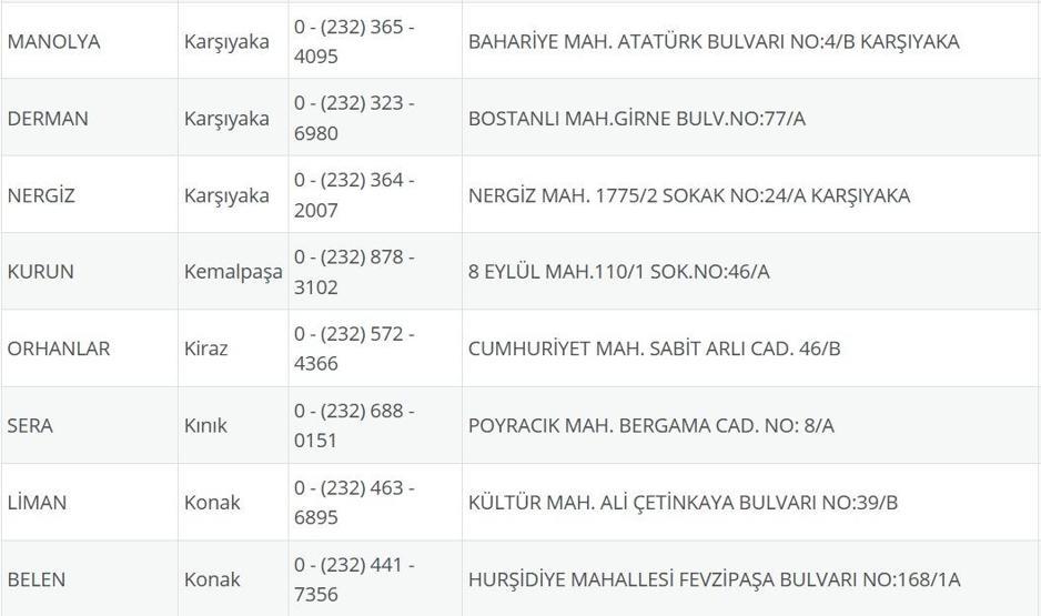 İzmir Nöbetçi Eczane 3 Ağustos: İzmir Nöbetçi Eczaneler Neresi 3 Ağustos Pazar İzmir Çeşme, Alaçatı, Seferihisar, Urla, Dikili Nöbetçi Eczaneler Listesi