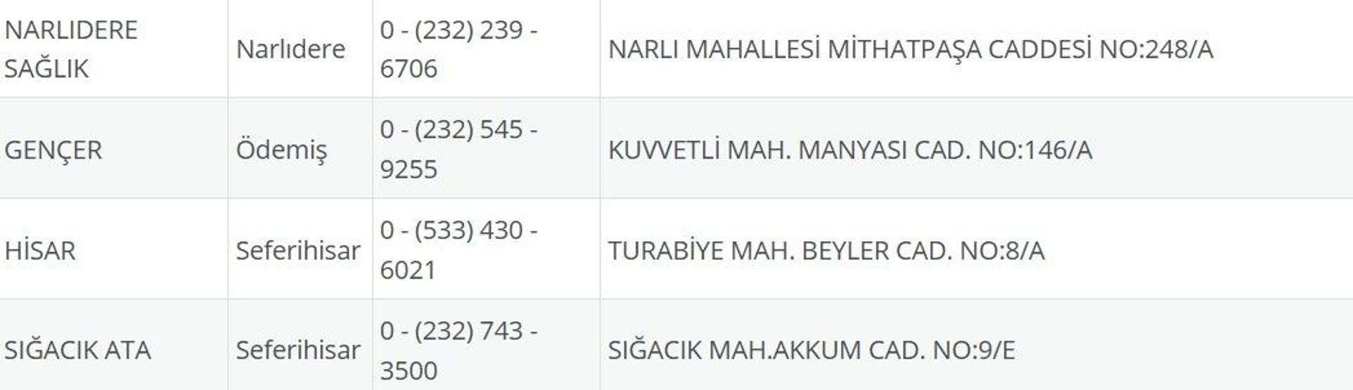 İzmir Nöbetçi Eczane 3 Ağustos: İzmir Nöbetçi Eczaneler Neresi 3 Ağustos Pazar İzmir Çeşme, Alaçatı, Seferihisar, Urla, Dikili Nöbetçi Eczaneler Listesi