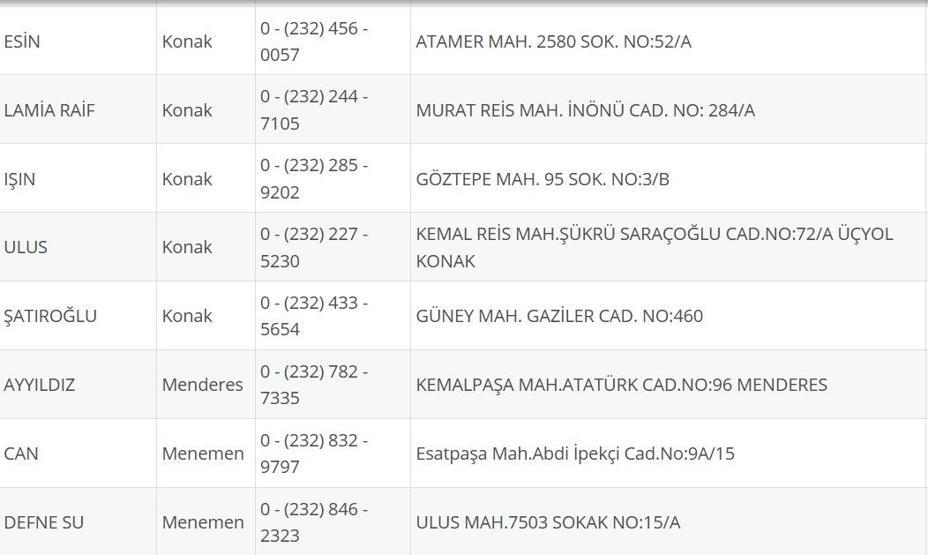 İzmir Nöbetçi Eczane 3 Ağustos: İzmir Nöbetçi Eczaneler Neresi 3 Ağustos Pazar İzmir Çeşme, Alaçatı, Seferihisar, Urla, Dikili Nöbetçi Eczaneler Listesi