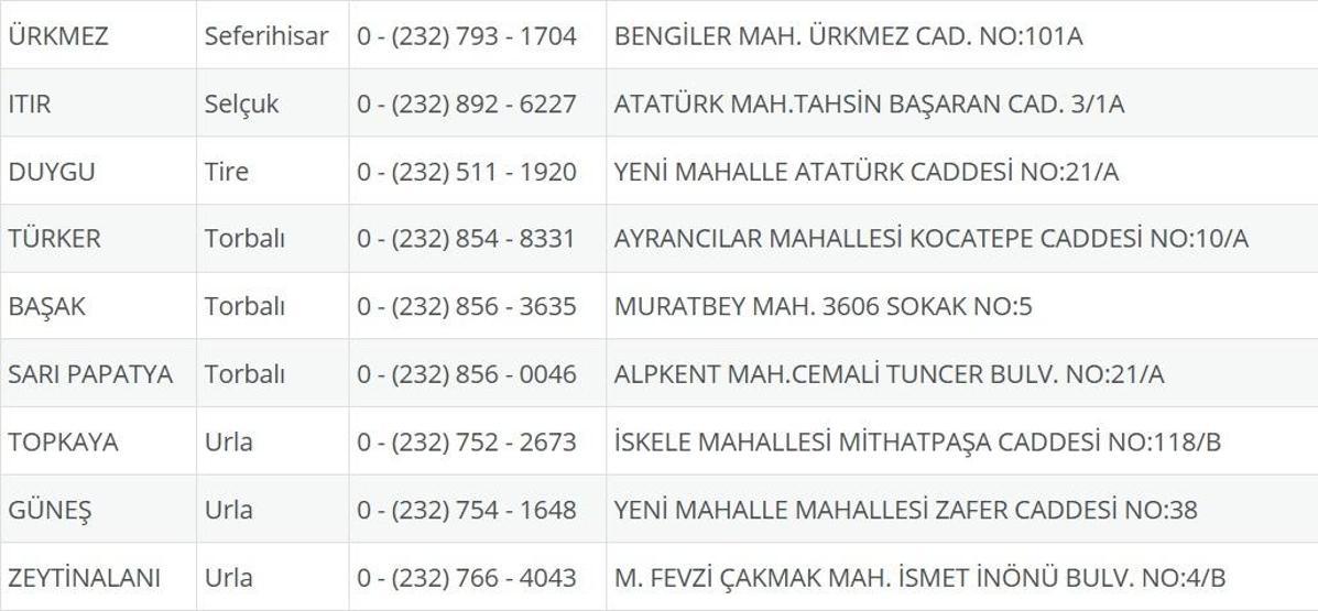 İzmir Nöbetçi Eczane 3 Ağustos: İzmir Nöbetçi Eczaneler Neresi 3 Ağustos Pazar İzmir Çeşme, Alaçatı, Seferihisar, Urla, Dikili Nöbetçi Eczaneler Listesi