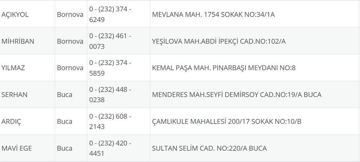 İzmir Nöbetçi Eczane 4 Ağustos: İzmir Nöbetçi Eczaneler Neresi 4 Ağustos Pazartesi İzmir Çeşme, Alaçatı, Seferihisar, Urla, Dikili Nöbetçi Eczaneler Listesi