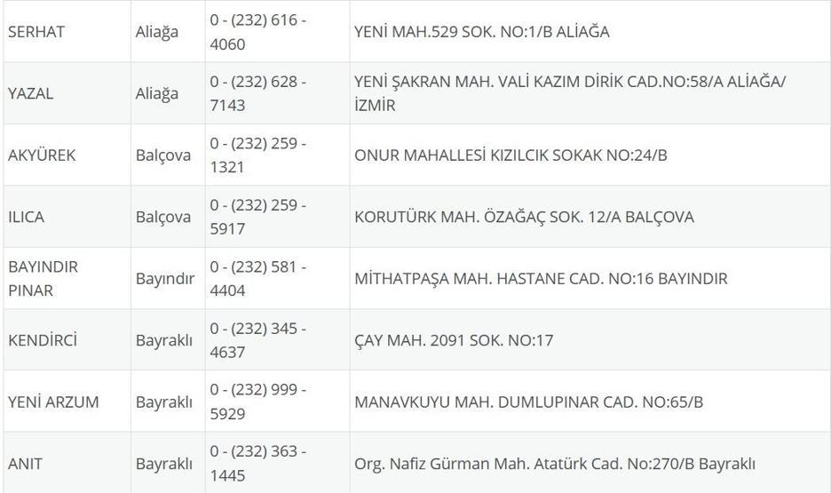 İzmir Nöbetçi Eczane 4 Ağustos: İzmir Nöbetçi Eczaneler Neresi 4 Ağustos Pazartesi İzmir Çeşme, Alaçatı, Seferihisar, Urla, Dikili Nöbetçi Eczaneler Listesi