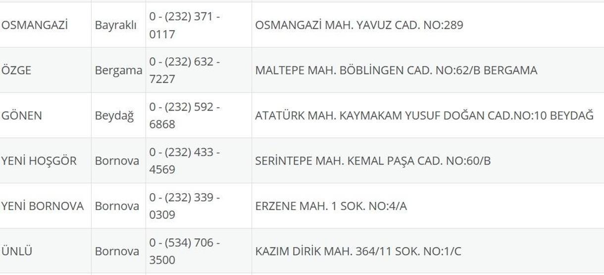 İzmir Nöbetçi Eczane 4 Ağustos: İzmir Nöbetçi Eczaneler Neresi 4 Ağustos Pazartesi İzmir Çeşme, Alaçatı, Seferihisar, Urla, Dikili Nöbetçi Eczaneler Listesi