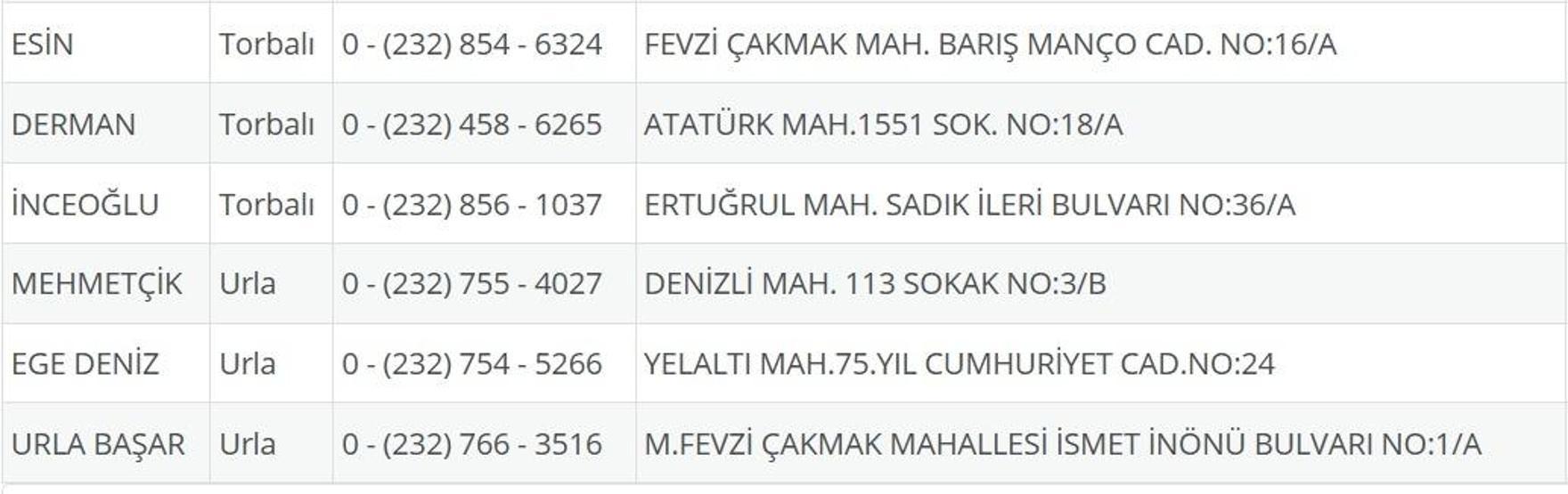 İzmir Nöbetçi Eczane 4 Ağustos: İzmir Nöbetçi Eczaneler Neresi 4 Ağustos Pazartesi İzmir Çeşme, Alaçatı, Seferihisar, Urla, Dikili Nöbetçi Eczaneler Listesi