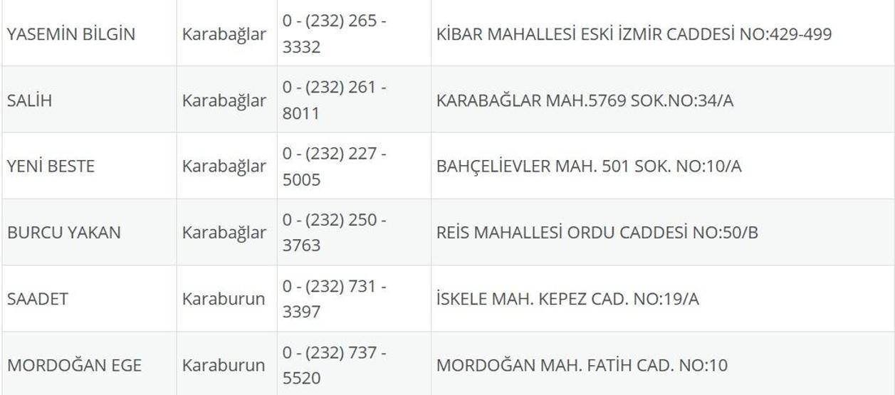 İzmir Nöbetçi Eczane 4 Ağustos: İzmir Nöbetçi Eczaneler Neresi 4 Ağustos Pazartesi İzmir Çeşme, Alaçatı, Seferihisar, Urla, Dikili Nöbetçi Eczaneler Listesi