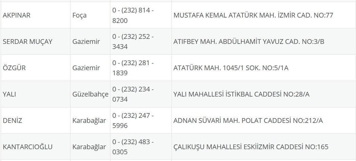 İzmir Nöbetçi Eczane 4 Ağustos: İzmir Nöbetçi Eczaneler Neresi 4 Ağustos Pazartesi İzmir Çeşme, Alaçatı, Seferihisar, Urla, Dikili Nöbetçi Eczaneler Listesi