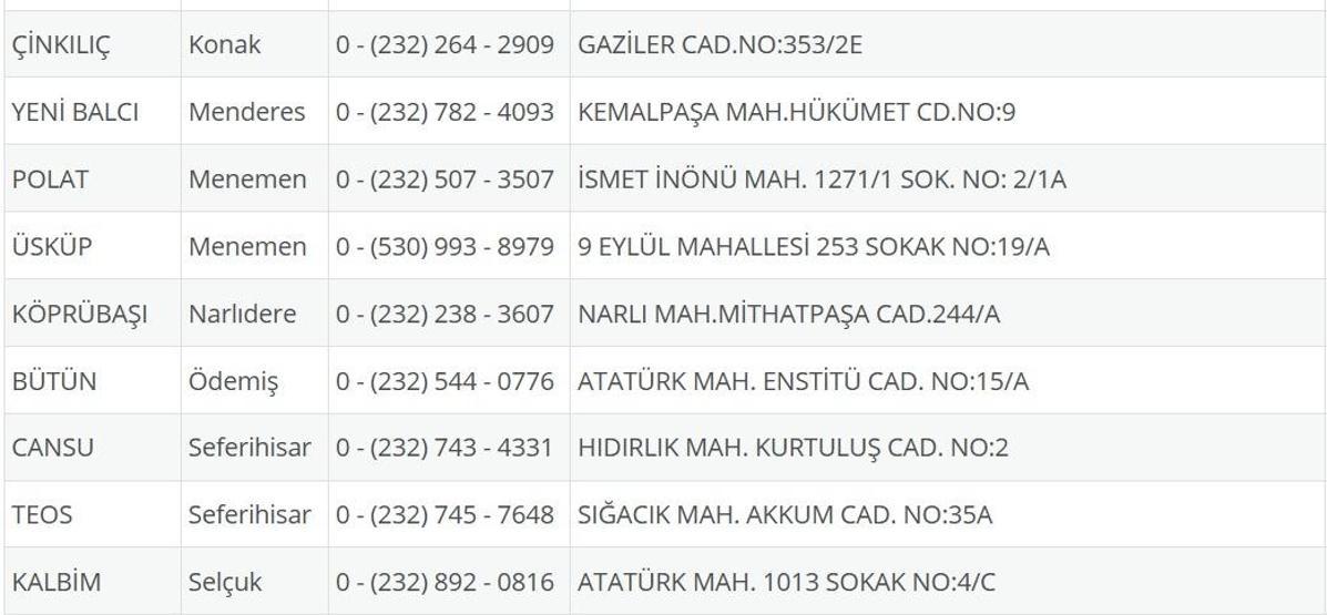İzmir Nöbetçi Eczane 4 Ağustos: İzmir Nöbetçi Eczaneler Neresi 4 Ağustos Pazartesi İzmir Çeşme, Alaçatı, Seferihisar, Urla, Dikili Nöbetçi Eczaneler Listesi