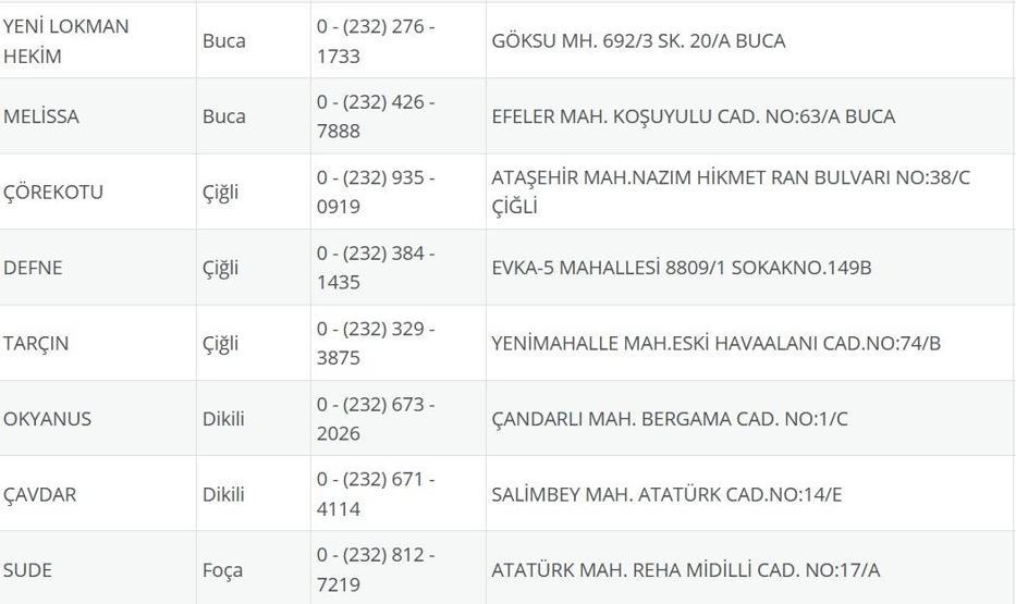 İzmir Nöbetçi Eczane 4 Ağustos: İzmir Nöbetçi Eczaneler Neresi 4 Ağustos Pazartesi İzmir Çeşme, Alaçatı, Seferihisar, Urla, Dikili Nöbetçi Eczaneler Listesi