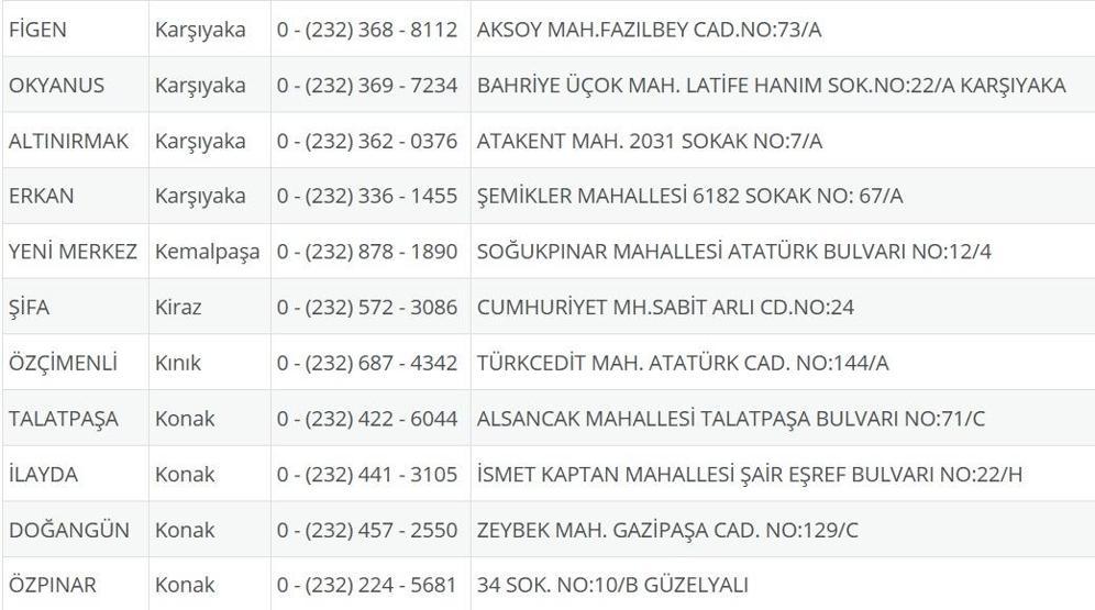 İzmir Nöbetçi Eczane 4 Ağustos: İzmir Nöbetçi Eczaneler Neresi 4 Ağustos Pazartesi İzmir Çeşme, Alaçatı, Seferihisar, Urla, Dikili Nöbetçi Eczaneler Listesi