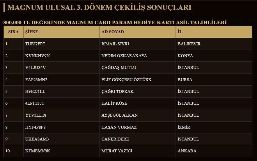 Magnum çekiliş sonuçları nasıl öğrenilir MAGNUM ÇEKİLİŞ SONUÇLARI 2025 PORSCHE ASİL - YEDEK KAZANANLARIN İSİM LİSTESİ