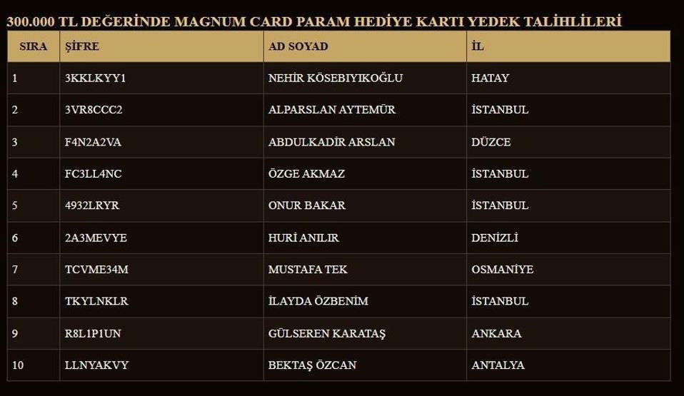 Magnum çekiliş sonuçları nasıl öğrenilir MAGNUM ÇEKİLİŞ SONUÇLARI 2025 PORSCHE ASİL - YEDEK KAZANANLARIN İSİM LİSTESİ