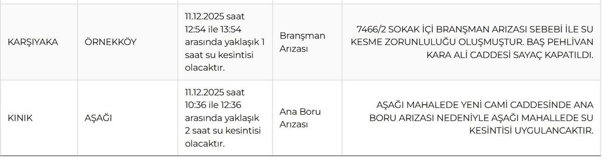 İZSU İZMİR SU KESİNTİSİ 11 ARALIK : İzmir Su Kesintisi Ne Zaman Bitecek İzmirde Sular Ne zaman Gelecek