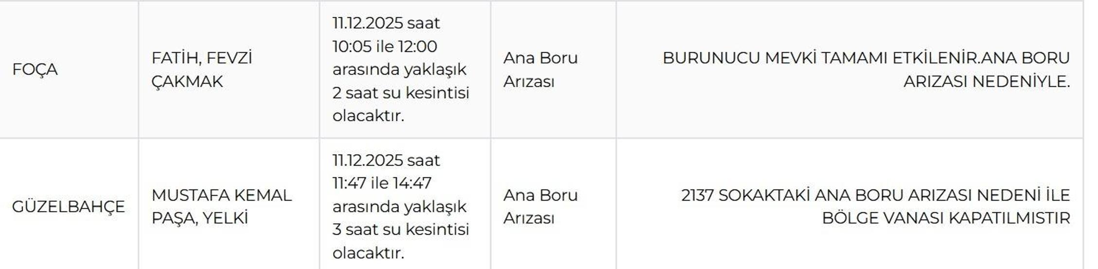 İZSU İZMİR SU KESİNTİSİ 11 ARALIK : İzmir Su Kesintisi Ne Zaman Bitecek İzmirde Sular Ne zaman Gelecek