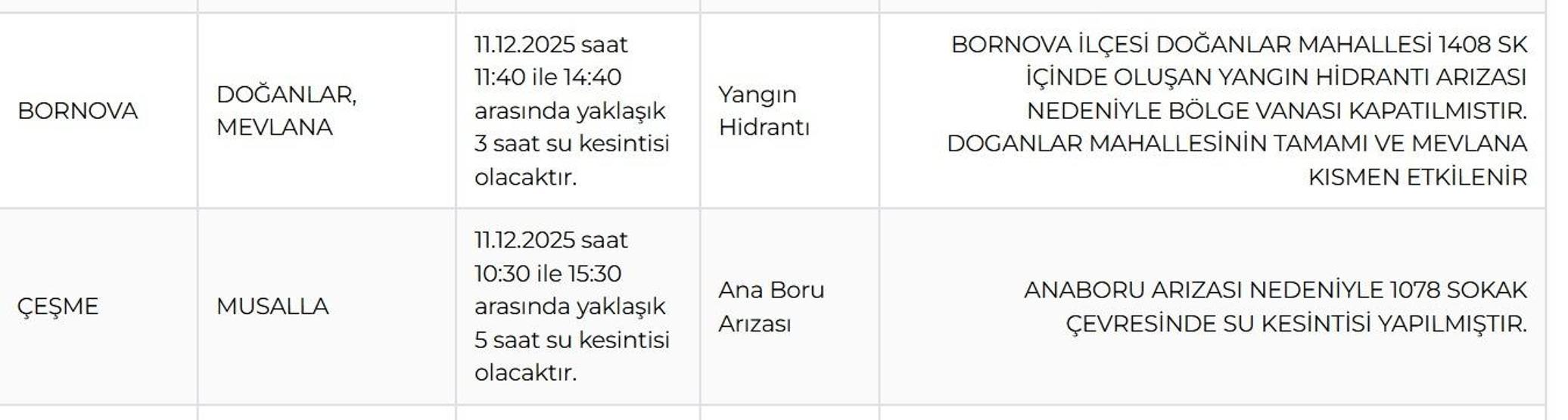 İZSU İZMİR SU KESİNTİSİ 11 ARALIK : İzmir Su Kesintisi Ne Zaman Bitecek İzmirde Sular Ne zaman Gelecek