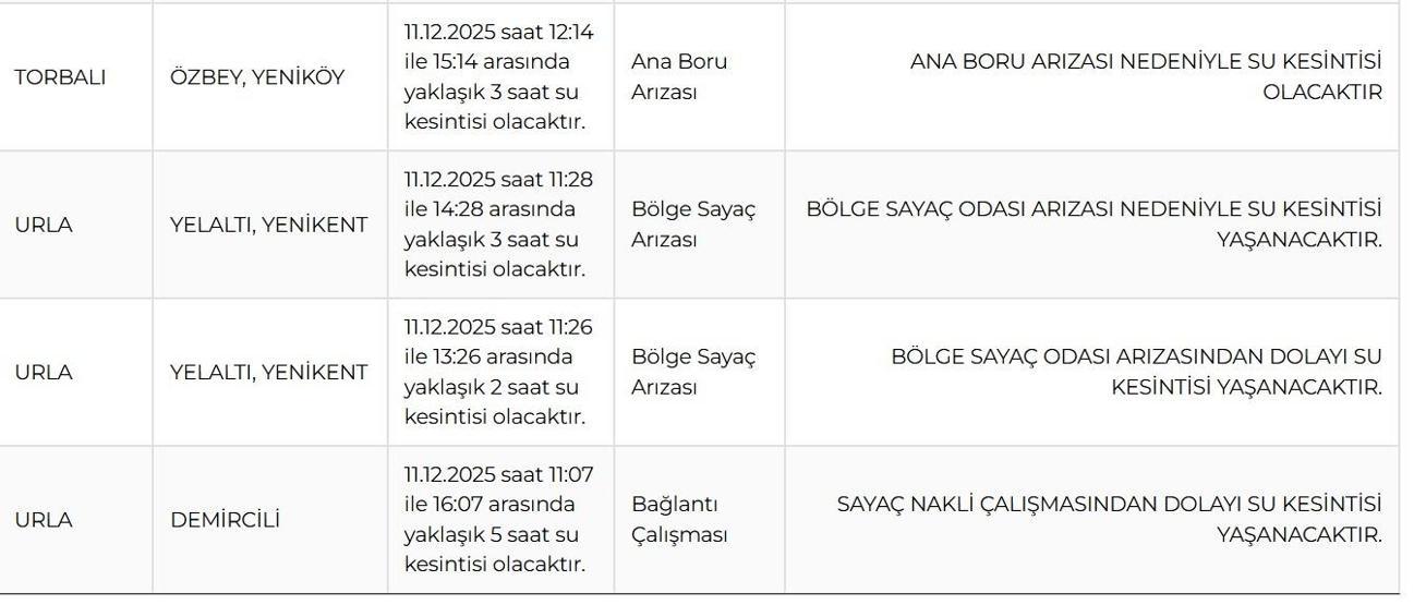 İZSU İZMİR SU KESİNTİSİ 11 ARALIK : İzmir Su Kesintisi Ne Zaman Bitecek İzmirde Sular Ne zaman Gelecek