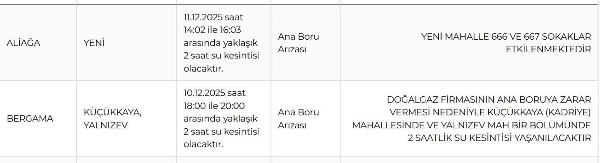 İZSU İZMİR SU KESİNTİSİ 11 ARALIK : İzmir Su Kesintisi Ne Zaman Bitecek İzmirde Sular Ne zaman Gelecek