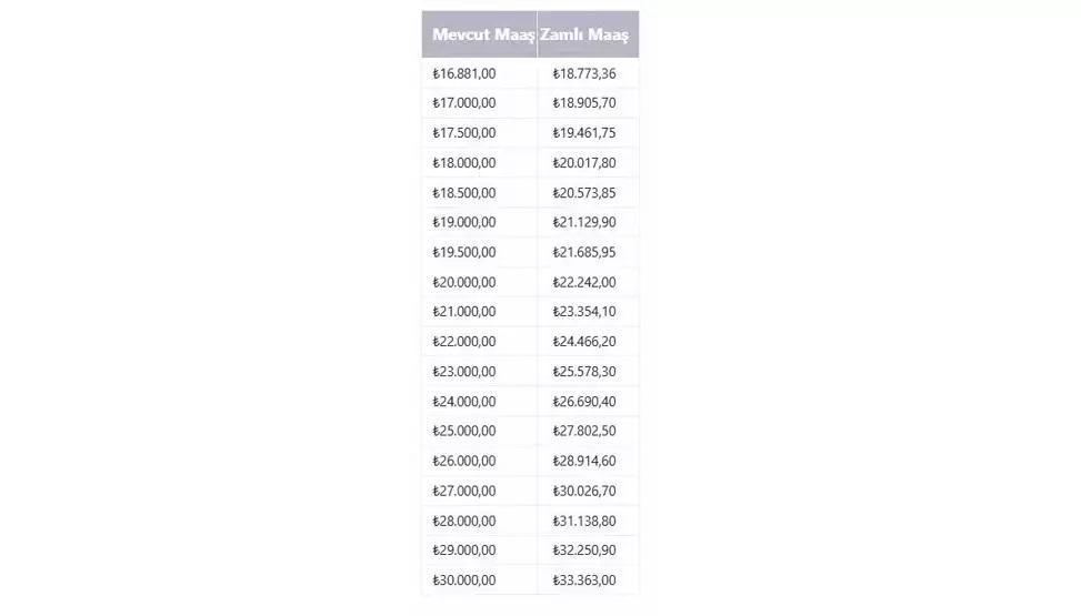 2026DA EMEKLİ MAAŞI NE KADAR OLACAK SSK (4A), Bağkur (4B) en düşük emekli maaşı ne kadar olur SSK, BAĞKUR emekli maaşı zammı 2026 hesaplama tablosu